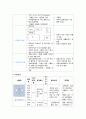 지역사회간호학실습 - 오마하간호과정 A+!!!!!!!!!!!!!!!(완전 꼼꼼) 9페이지
