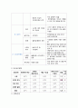 지역사회간호학실습 - 오마하간호과정 A+!!!!!!!!!!!!!!!(완전 꼼꼼) 11페이지
