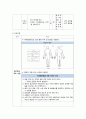 지역사회간호학실습 - 오마하간호과정 A+!!!!!!!!!!!!!!!(완전 꼼꼼) 13페이지