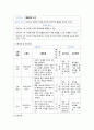 지역사회간호학실습 - 오마하간호과정 A+!!!!!!!!!!!!!!!(완전 꼼꼼) 16페이지
