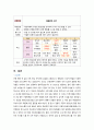 지역사회간호학실습 - 오마하간호과정 A+!!!!!!!!!!!!!!!(완전 꼼꼼) 19페이지