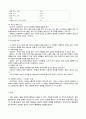 정신 조현병 schizophrenia 간호과정 case study 간호진단 6개(항상 과제 A+ 받고 당연히 이 케이스도 A+ ) 4페이지