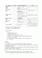 정신 조현병 schizophrenia 간호과정 case study 간호진단 6개(항상 과제 A+ 받고 당연히 이 케이스도 A+ ) 11페이지