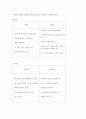 고전소설과 닮은 현대 캐릭터 찾기(이태원클라스-소대성전) 2페이지
