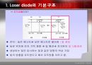 [레이저다이오드]Laiser Diode 4페이지