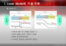 [레이저다이오드]Laiser Diode 5페이지