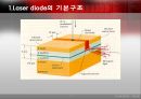 [레이저다이오드]Laiser Diode 7페이지