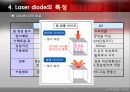 [레이저다이오드]Laiser Diode 12페이지