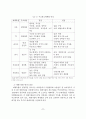 옥외광고 관련 법규의 문제점과 개선방안에 관한 연구 논문 17페이지