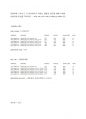 디지털신호처리 잡음제거 알고리즘 레포트_워드에 매트랩코드첨부 7페이지