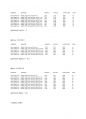 디지털신호처리 잡음제거 알고리즘 레포트_워드에 매트랩코드첨부 10페이지