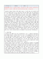 보건소 영양사 최종합격 자기소개서(대사센터, 모바일헬스케어센터, 영양플러스), 합격자 스펙, 면접 TIP 3페이지