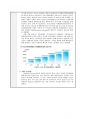 Surge Protective Device(SPD) 사업계획서 및 동향 조사 (SPD 분석, 국내외 동향, 지식재산권 현황, 방폭형 SPD, SPD 시장규모, 국내외 인증절차) 11페이지