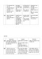 트래디셔널 브랜드 매장 분석 4페이지
