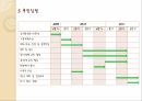 DIY Tour (맞춤형 관광 상품 박람회) 기획서 12페이지