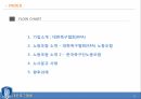 [레포트] 노사분규 사례 - 대한축구협회 - 2페이지