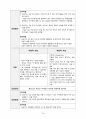뷰티풀마인드 케이스스터디 A++ (간호사정 및 MSE, Concept mapping, 우선순위에 따른 간호과정 2개) 14페이지