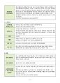 UTI 요로감염 케이스스터디 A+++ (문헌고찰, 간호사정, 간호진단 4개, 우선순위에 따른 간호과정 2개) 5페이지