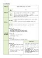UTI 요로감염 케이스스터디 A+++ (문헌고찰, 간호사정, 간호진단 4개, 우선순위에 따른 간호과정 2개) 31페이지