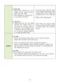 UTI 요로감염 케이스스터디 A+++ (문헌고찰, 간호사정, 간호진단 4개, 우선순위에 따른 간호과정 2개) 32페이지