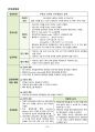UTI 요로감염 케이스스터디 A+++ (문헌고찰, 간호사정, 간호진단 4개, 우선순위에 따른 간호과정 2개) 33페이지