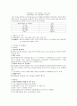 [환경] 화학 레포트 Hardness 3페이지