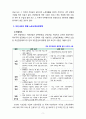 [노인복지론] 우리나라 노후소득보장정책의 문제점과 개선과제에 대해 서술하시오 6페이지