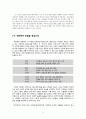 신경림의 「나목」분석 - 에이브럼즈 문학비평론을 중심으로 11페이지