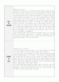 2021년도 직장 및 국공립 어린이집 합격 자소서 2페이지