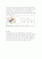 전자전기개론[전동기의 종류와 기본원리] 11페이지