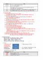 ADsP 데이터분석 준전문가 기본서 개념정리 3페이지