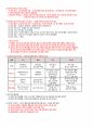 ADsP 데이터분석 준전문가 기본서 개념정리 10페이지