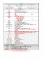 ADsP 데이터분석 준전문가 기본서 개념정리 15페이지