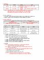 ADsP 데이터분석 준전문가 기본서 개념정리 19페이지