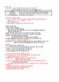 ADsP 데이터분석 준전문가 기본서 개념정리 21페이지