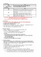 ADsP 데이터분석 준전문가 기본서 개념정리 26페이지