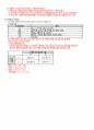 ADsP 데이터분석 준전문가 기본서 개념정리 34페이지