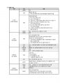 2021년 CS리더스 관리사 시험대비 기본서 개념정리 57페이지