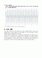 8장 커패시터와 인덕터 결과 6페이지
