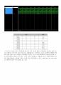 VHDL 실습(D-FF, JK-FF, Counter) 결과 6페이지