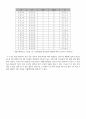 VHDL 실습(XNOR, MUX, FullAdder, 4-bit FullAdder) 결과 9페이지