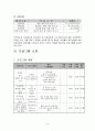 [프로그램 개발과 평가 과제 A+] 프로포절 완성본(국제복지 프로그램, 여성복지 프로그램. 프로그램 필요성, 프로그램 계획, 프로그램 소개, 평가 및 사후관리) 9페이지