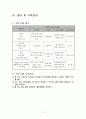 [프로그램 개발과 평가 과제 A+] 프로포절 완성본(국제복지 프로그램, 여성복지 프로그램. 프로그램 필요성, 프로그램 계획, 프로그램 소개, 평가 및 사후관리) 11페이지