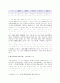 [보고서]대한민국 입시제도 현황 진단 및 해결방안 모색 5페이지