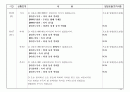 착공기념식 시나리오 11페이지