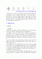 우리나라의 노인 인구와 고령화에 대하여 다른 나라와 비교하여 설명하시오. 4페이지