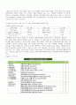 뇌손상으로 인한 주요 또는 경도 신경인지장애 Major or Mild Neurocognitive Disorder Due to Traumatic Brain Injury 4페이지