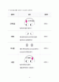 뇌졸중 15페이지