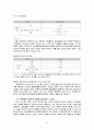 로샤 로르샤하 Rorschach 투사검사 61페이지