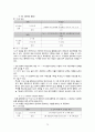 로샤 로르샤하 Rorschach 투사검사 76페이지